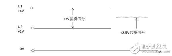 六大问题帮你搞定共模抑制比,六大问题帮你搞定共模抑制比,第3张