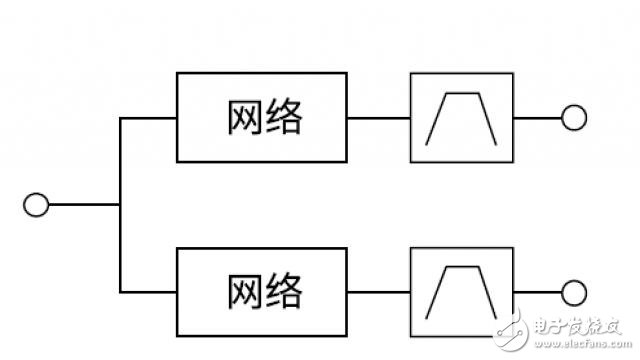 多工器，您真的懂了么？,多工器，你真的懂了么,第2张