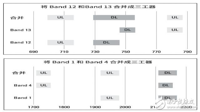 多工器，您真的懂了么？,多工器，你真的懂了么？,第4张