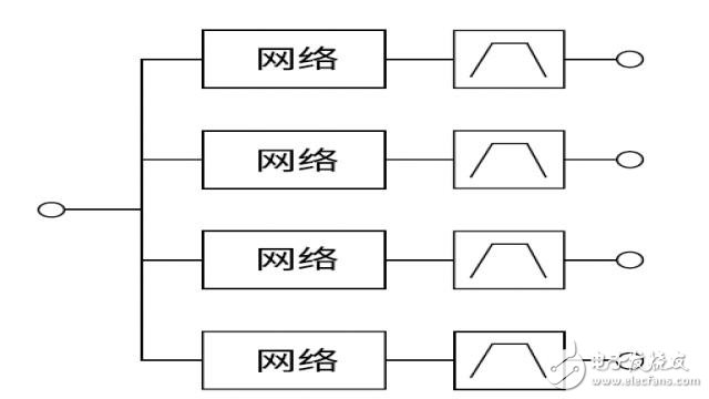 多工器，您真的懂了么？,多工器，你真的懂了么？,第5张