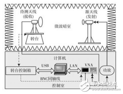 基于多线程技术的天线实时测量系统研究,基于多线程技术的天线实时测量系统研究 ,第2张