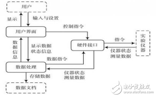 基于多线程技术的天线实时测量系统研究,第3张