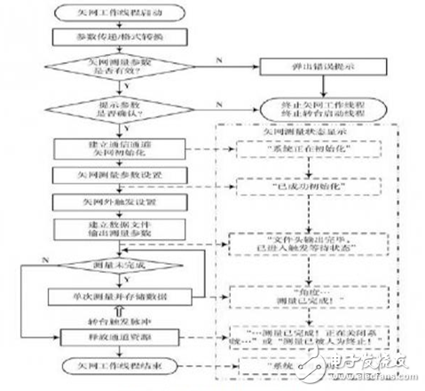 基于多线程技术的天线实时测量系统研究,基于多线程技术的天线实时测量系统研究 ,第7张