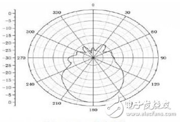 基于多线程技术的天线实时测量系统研究,基于多线程技术的天线实时测量系统研究 ,第10张