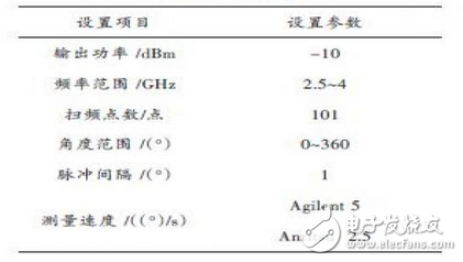 基于多线程技术的天线实时测量系统研究,基于多线程技术的天线实时测量系统研究,第9张