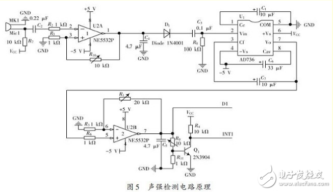 基于ARM处理器的非特定人语音识别系统设计,基于ARM处理器的非特定人语音识别系统设计,第6张