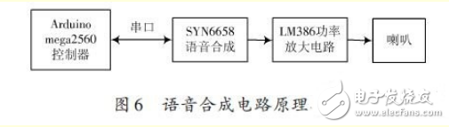 基于ARM处理器的非特定人语音识别系统设计,基于ARM处理器的非特定人语音识别系统设计,第7张