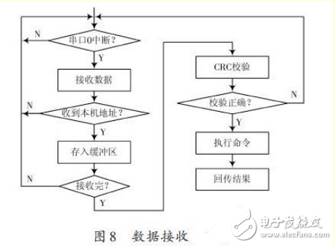 基于ARM处理器的非特定人语音识别系统设计,基于ARM处理器的非特定人语音识别系统设计,第10张