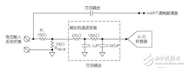 利用HART兼容性简化模拟电流环路设计,使用HART兼容性简化模拟电流环路设计,第2张