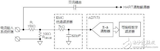 利用HART兼容性简化模拟电流环路设计,使用HART兼容性简化模拟电流环路设计,第3张