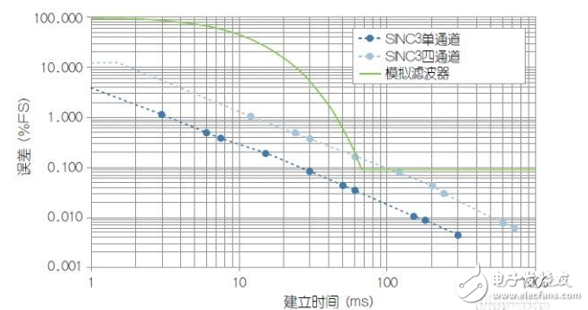 利用HART兼容性简化模拟电流环路设计,使用HART兼容性简化模拟电流环路设计,第6张