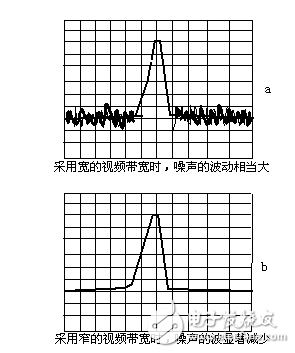 频谱仪带宽的正确设置,频谱仪带宽的正确设置 ,第4张