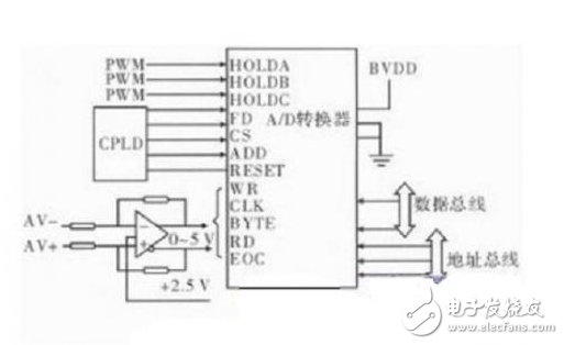 基于DSP和FPGA的红外信息数据处理系统,基于DSP和FPGA的红外信息数据处理系统,第5张