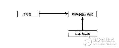 三种典型方法教你测量噪声系数,三种典型方法教你测量噪声系数,第11张