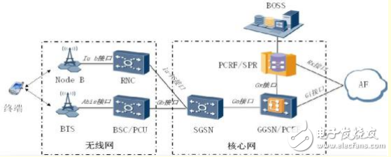 PCC技术原理及应用分析,PCC技术原理及应用分析,第2张