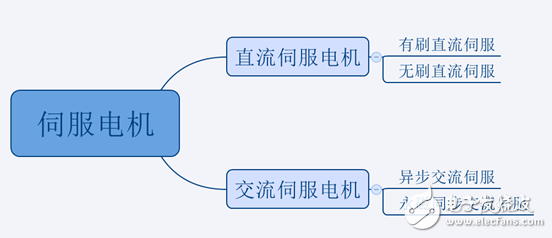 异步伺服电机和同步伺服电机的区别,异步伺服电机和同步伺服电机的区别,第2张