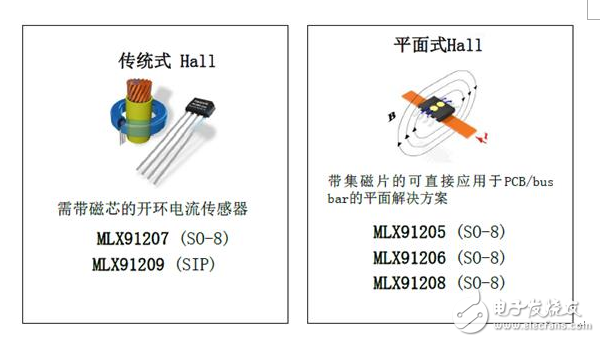 变频伺服系统中不可或缺的电流传感器,变频伺服系统中不可或缺的电流传感器,第4张