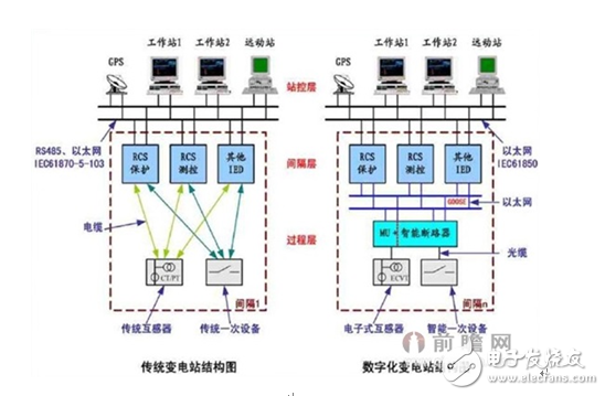 智能变电站，电子互感器必不可少！,智能变电站，电子互感器必不可少！,第3张