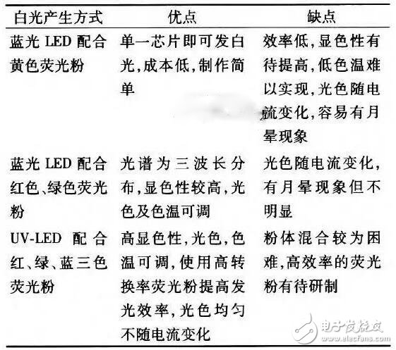 大功率LED封装常用的5种关键技术和4种结构形式,大功率LED封装常用的5种关键技术和4种结构形式 ,第2张