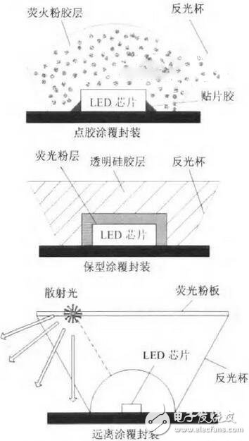 大功率LED封装常用的5种关键技术和4种结构形式,大功率LED封装常用的5种关键技术和4种结构形式 ,第3张