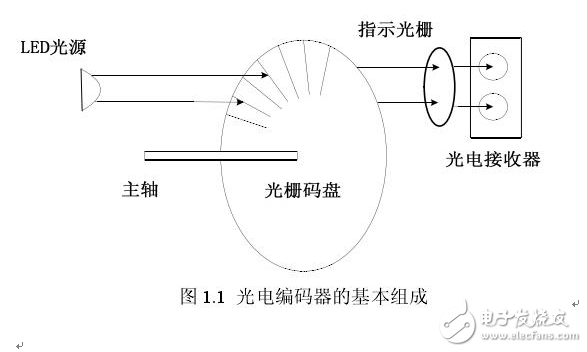 6通道增量式编码器在智控型纺织机的应用,6通道增量式编码器在智控型纺织机的应用,第2张