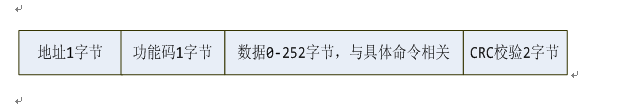 PA功率分析仪远程读取数据,PA功率分析仪远程读取数据,第3张