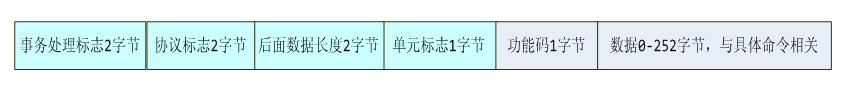 PA功率分析仪远程读取数据,PA功率分析仪远程读取数据,第4张