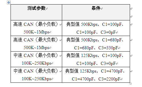 如何确定CAN通信节点的波特率容忍度,如何确定CAN通信节点的波特率容忍度,第2张