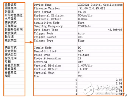 盘点示波器的各种文件存储方式,盘点示波器的各种文件存储方式,第2张