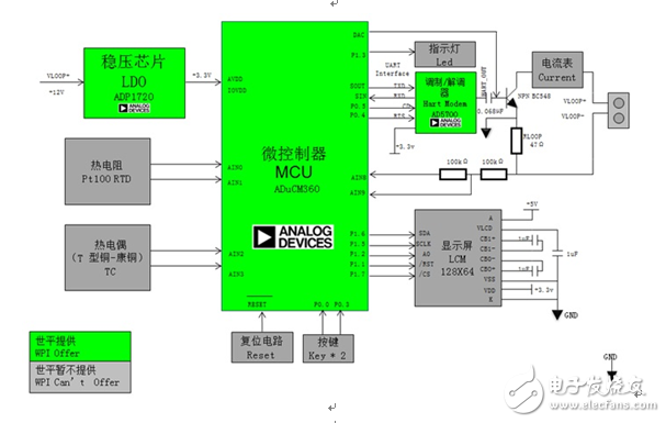 大联大世平集团推出基于ADI的ADuCM360的热电偶测量仪解决方案,大联大世平集团推出基于ADI的ADuCM360的热电偶测量仪解决方案,第2张