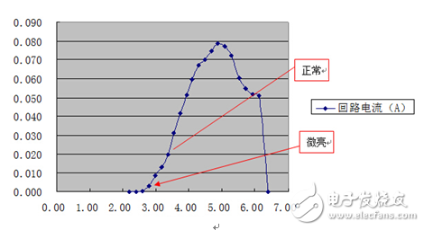 艾德克斯IT6412双通道双极性直流电源面向测试的几种应用,艾德克斯IT6412双通道双极性直流电源面向测试的几种应用,第2张