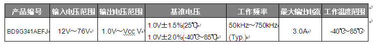 ROHM开发出80V级高耐压DCDC转换器“BD9G341AEFJ”,ROHM开发出80V级高耐压DC/DC转换器“BD9G341AEFJ”,第2张