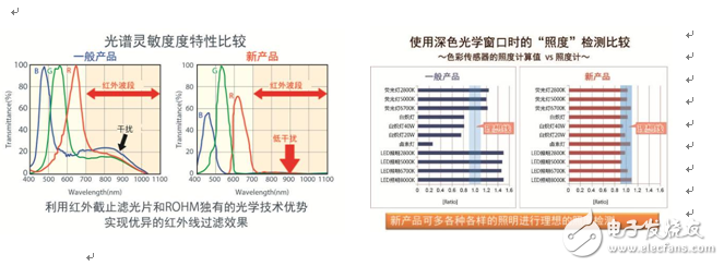 最新传感器技术发展趋势,最新传感器技术发展趋势,第2张