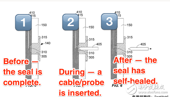 苹果申请自我修复专利 或开发防水型iPhone,苹果申请自我修复专利 或开发防水型iPhone,第2张