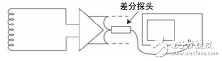 带你详细了解示波器探头的分类与选择,如何实现示波器探头的最佳匹配？,第5张