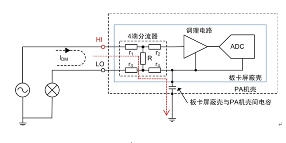 一个发光二极管引发测量细节的思考,一个发光二极管引发测量细节的思考,第4张