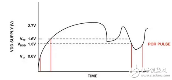 上电复位电路的使用策略,上电复位电路的使用策略,第4张