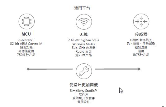 攻占可穿戴市场：行业第一个数字UV传感器走起！,当今，物联网时代下最热门的智能市场无疑包括可穿戴设备的智能手表、健身监视器和智能耳机等。针对人类感觉和动作信息的检测与统计、输出技术成为焦点，已经渗透到生活的方方面面。人们借助可穿戴技术设计了个性化健康管理方案：计步、测量心率、血压和紫外光等生物和环境指标。,第4张