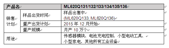 ROHM旗下LAPIS Semiconductor开发出强化微控制器“ML620130家族”,ROHM旗下LAPIS Semiconductor开发出强化微控制器“ML620130家族”,第4张