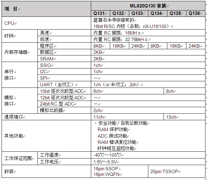 ROHM旗下LAPIS Semiconductor开发出强化微控制器“ML620130家族”,ROHM旗下LAPIS Semiconductor开发出强化微控制器“ML620130家族”,第5张