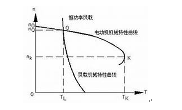 如何给电机选择合适的变频器,如何给电机选择合适的变频器,第2张