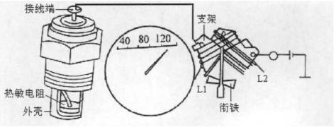 基于LabVIEW的便携式汽车仪表检测仪的研制,基于LabVIEW的便携式汽车仪表检测仪的研制,第2张