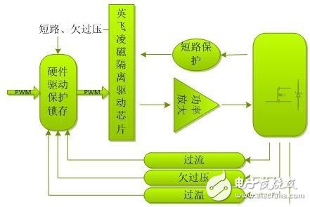 电动汽车的电机驱动平台是怎样的？,电动汽车的电机驱动平台是怎样的？,第5张