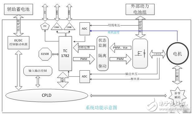 电动汽车的电机驱动平台是怎样的？,电动汽车的电机驱动平台是怎样的？,第3张