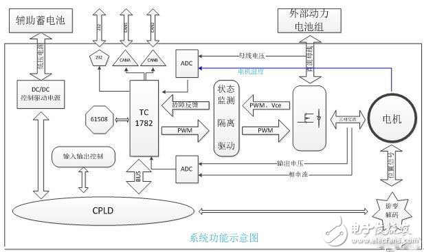 电动汽车的电机驱动平台是怎样的？,电动汽车的电机驱动平台是怎样的？,第4张