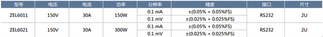 ZLG致远电子发布ZEL6000系列直流可编程电子负载,ZLG致远电子发布ZEL6000系列直流可编程电子负载,第3张