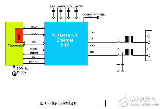 汽车以太网会面临哪些物理挑战？,汽车以太网会面临哪些物理挑战？,第3张