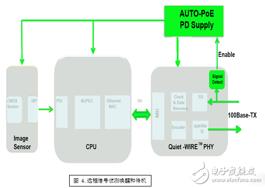 汽车以太网会面临哪些物理挑战？,汽车以太网会面临哪些物理挑战？,第7张