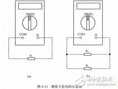 教你巧用万用表测量大值电阻！,教你巧用万用表测量大值电阻！,第2张