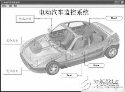 基于DSP的电动汽车监控平台系统技术原理,基于DSP的电动汽车监控平台系统技术原理,第2张